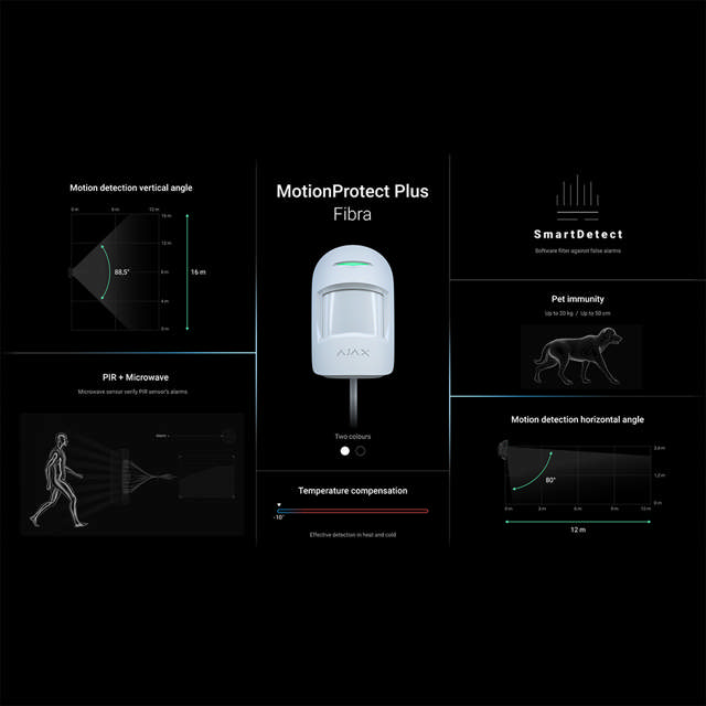 Ajax MotionProtect Plus - Fibra - white